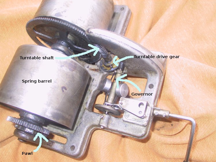 Victrola triple spring motor
